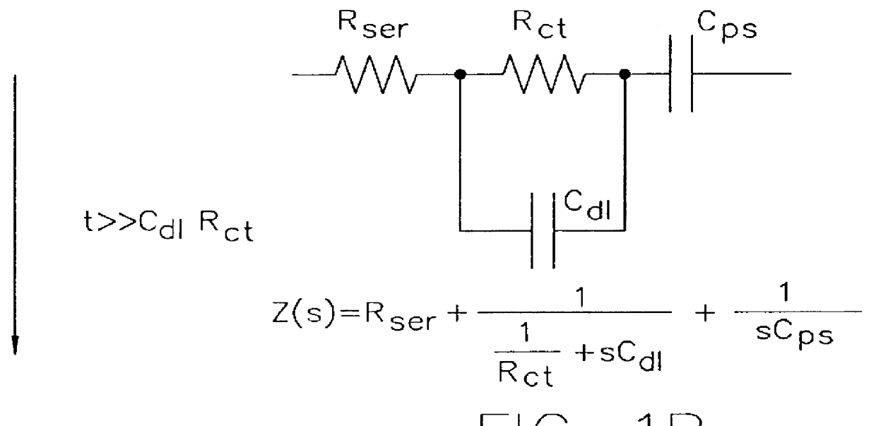 Method and apparatus for measuring battery capacity using voltage response signal based on pulse current