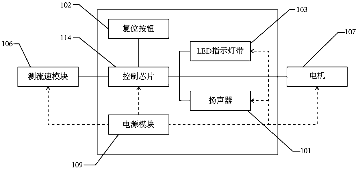 Protective cover for child palmar vein transfusion exosmosis