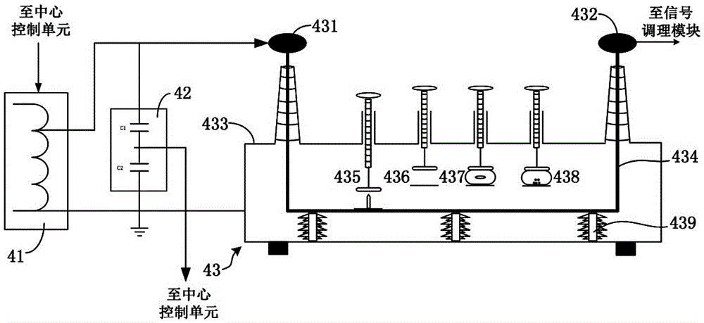 An adjustable cable partial discharge simulation device