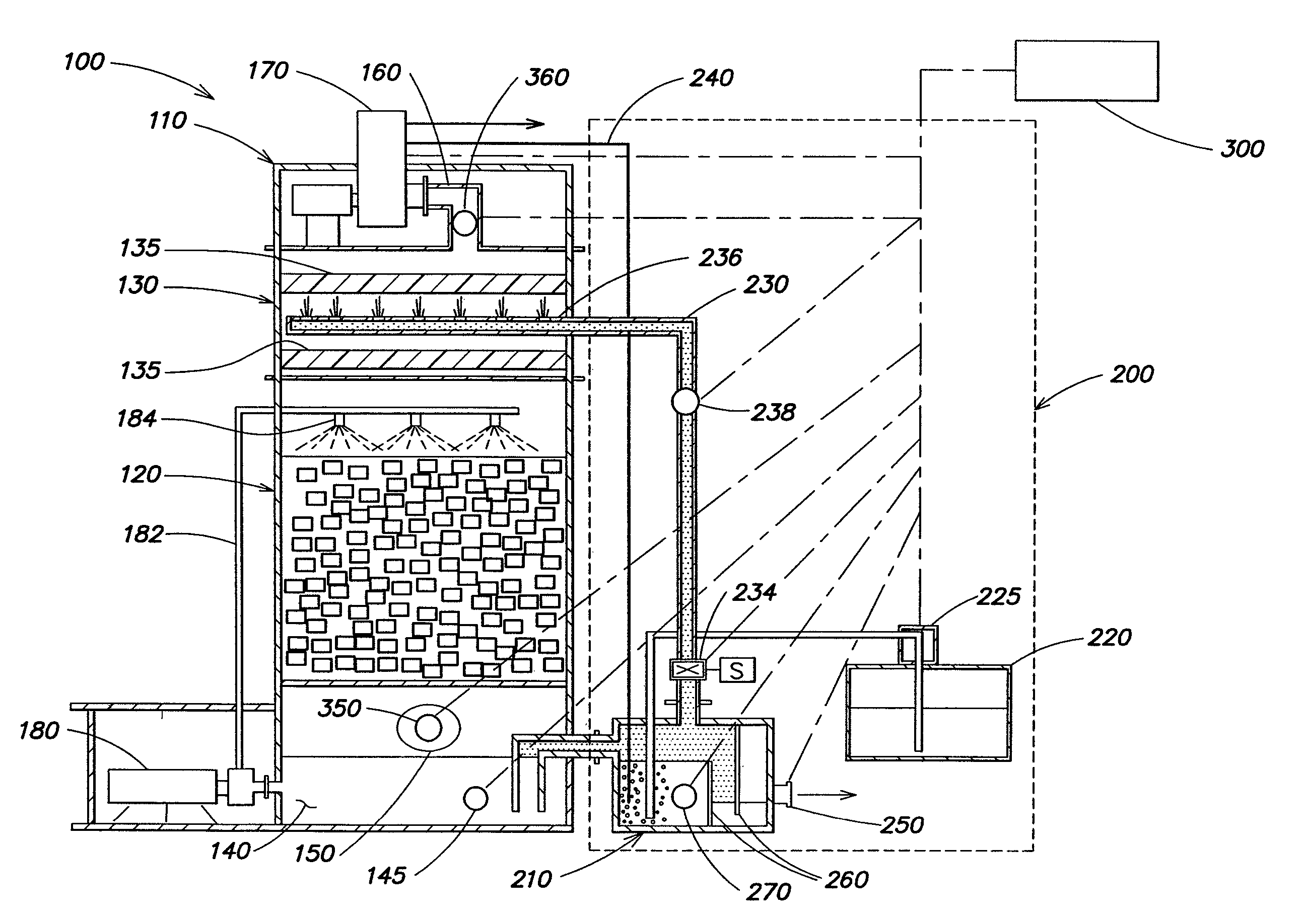 Gas treatment systems and methods