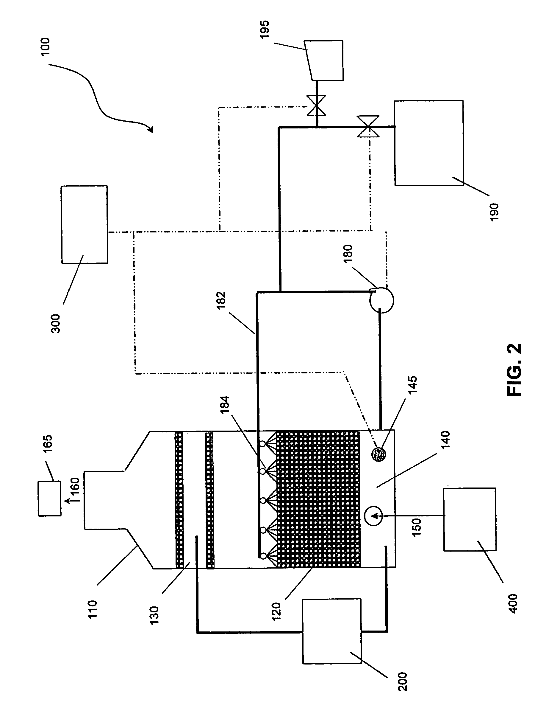 Gas treatment systems and methods