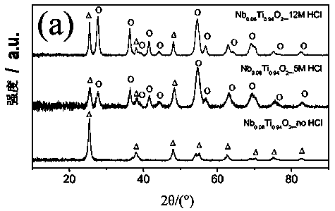 Fuel cell catalyst carrier and preparation method thereof as well as cell electrodes