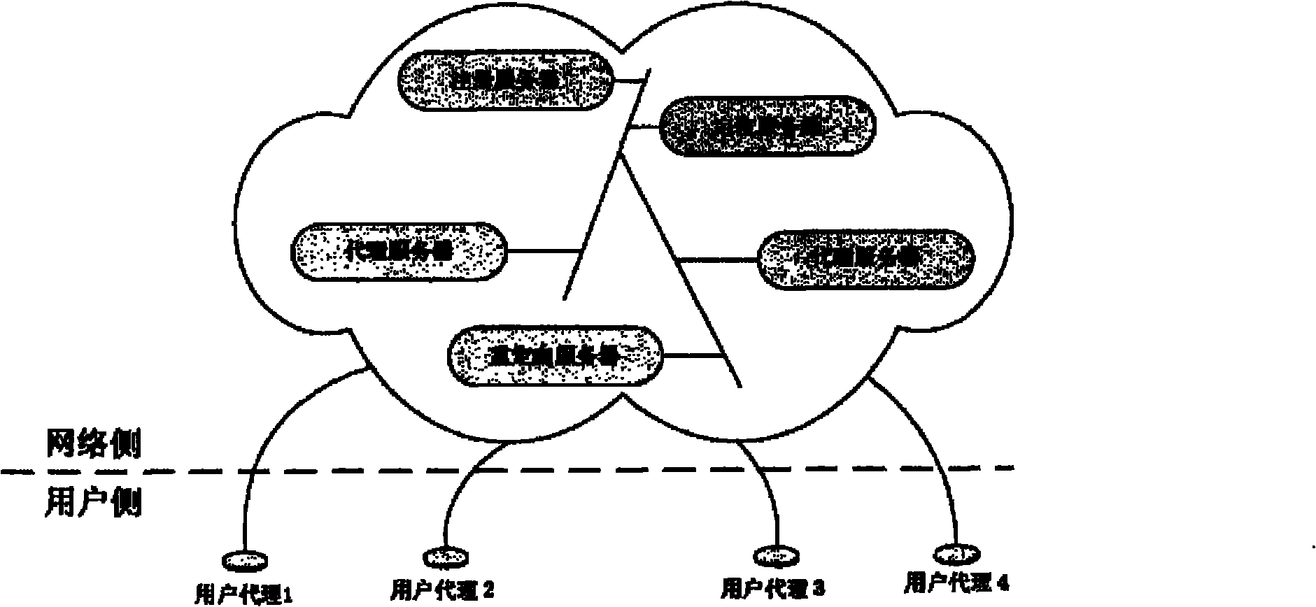 SIP-based integrated interconnection management system of internet of things