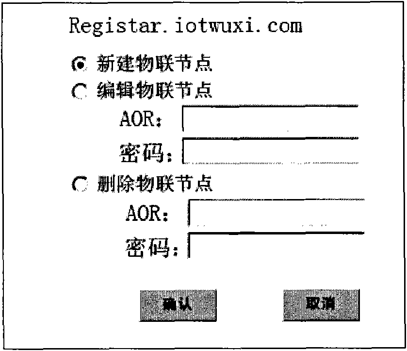 SIP-based integrated interconnection management system of internet of things