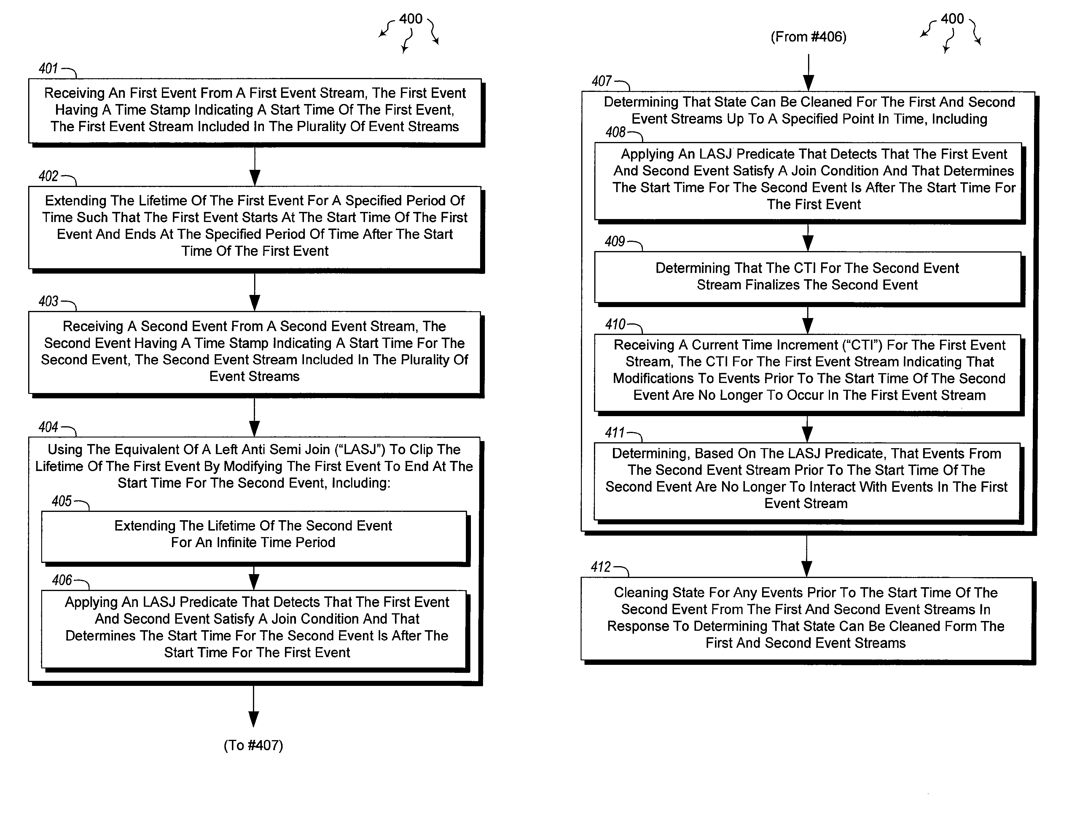 Altering event lifetimes