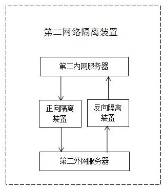 Hydropower station remote real-time control system and method based on new generation communication technology