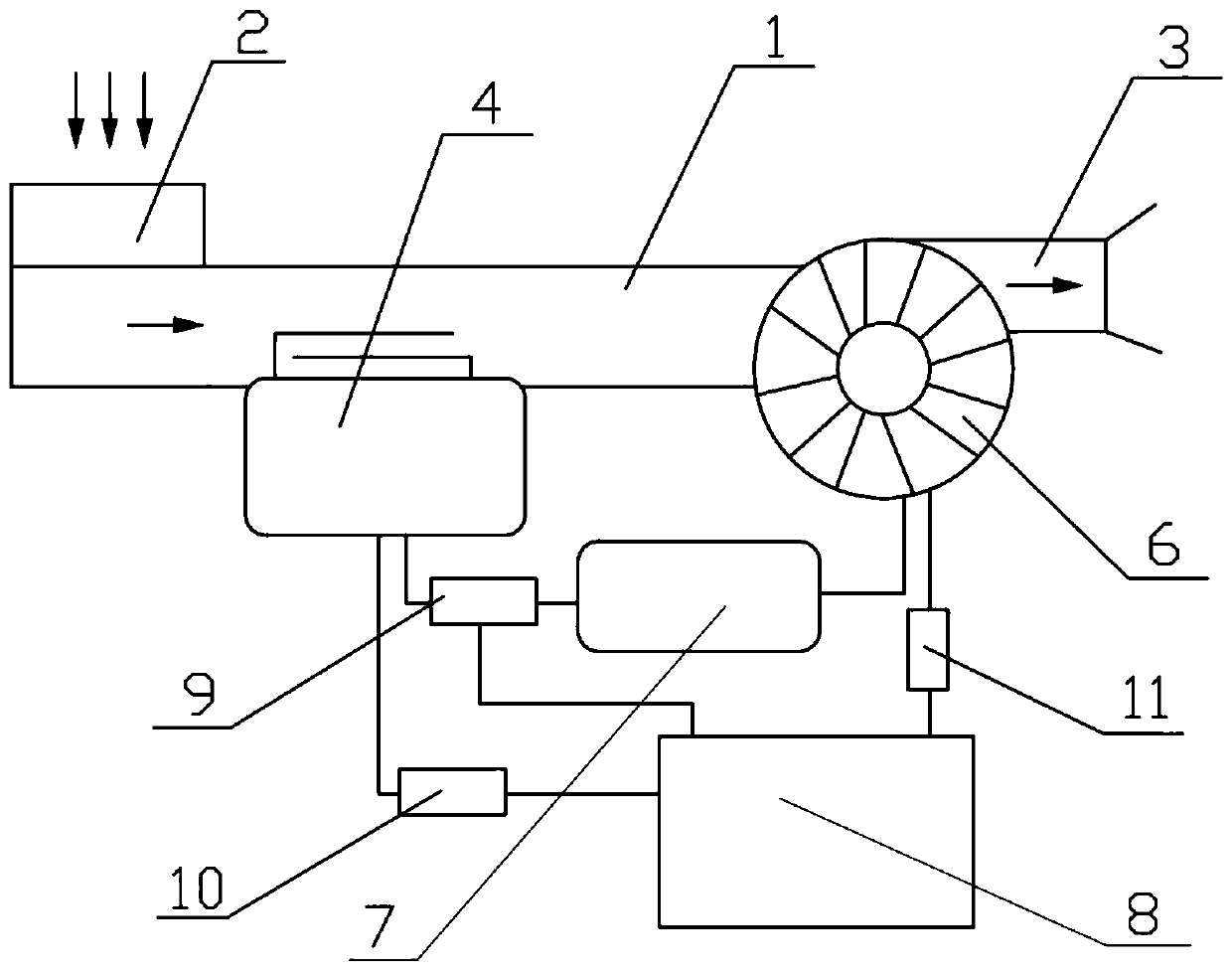 An air purification device for volatile organic pollutants