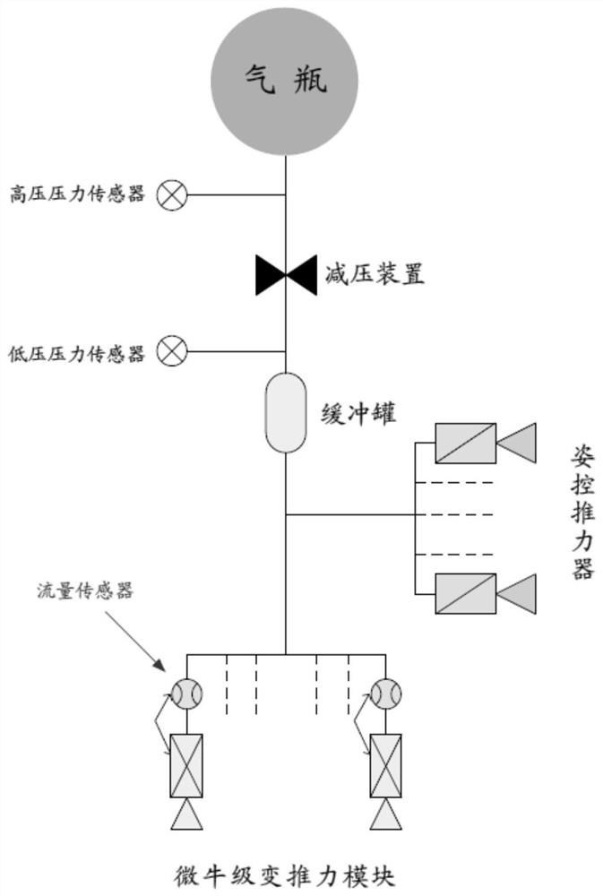 On-orbit calibration method for satellite cold air propulsion system flow sensor