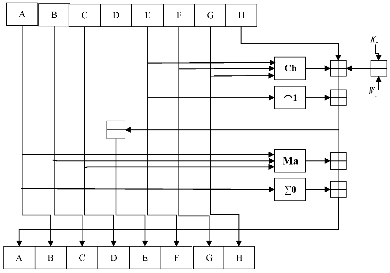 Contract text protection method based on RSA encryption sha-256 digital signature