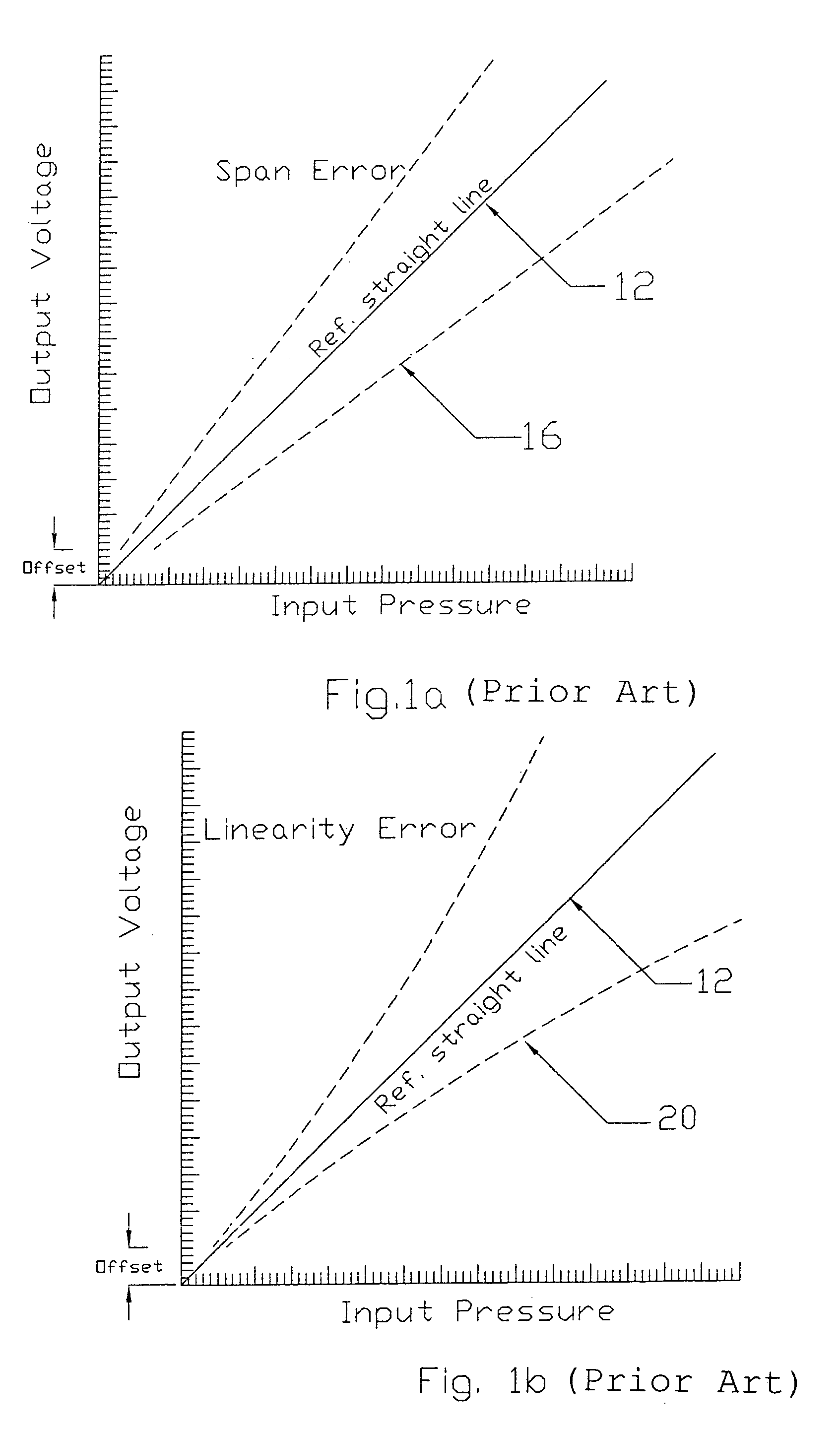 Calibration method for digital air pressure gauge