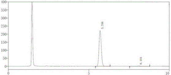 Method for measuring ambrisentan content through high performance liquid chromatography