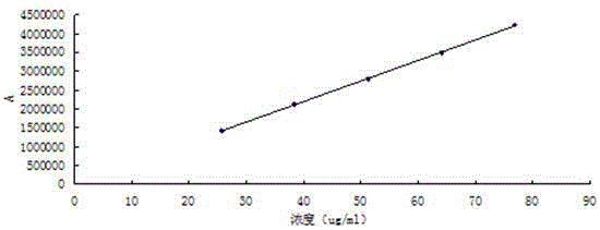 Method for measuring ambrisentan content through high performance liquid chromatography