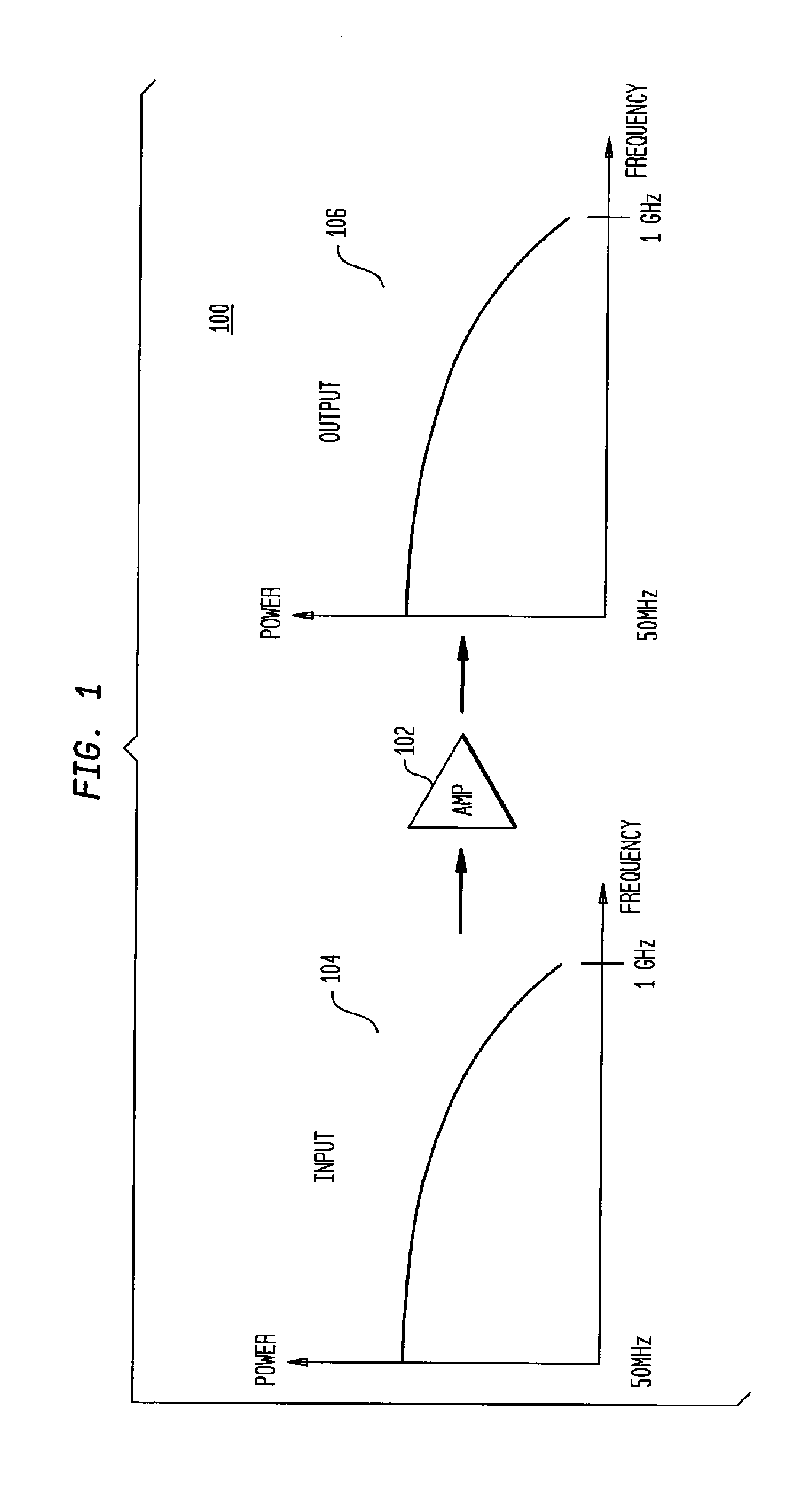 Amplifier with Automatic Gain Profile Control and Calibration