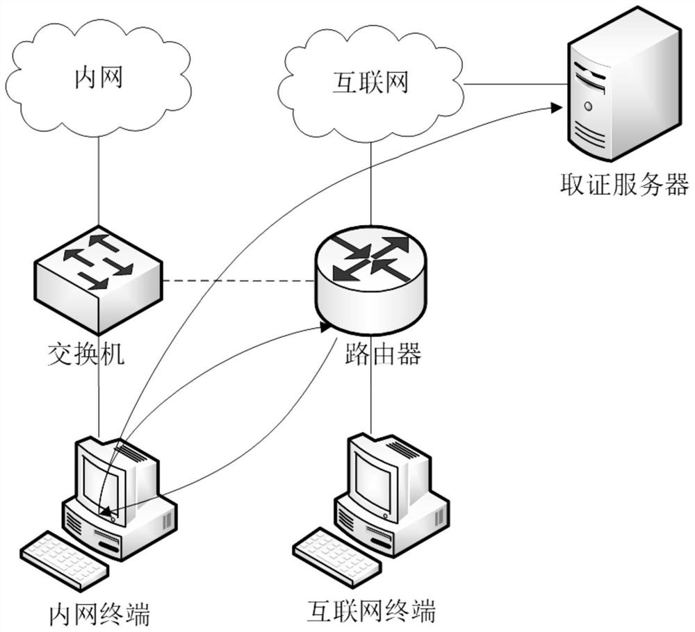 A method for detecting Internet-connected devices accessing intranets