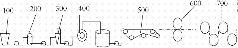 Process for preparing low-basis-weight corrugated paper