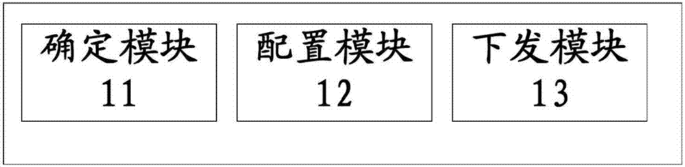 Network element clock parameter configuration method, configuration device and communication system