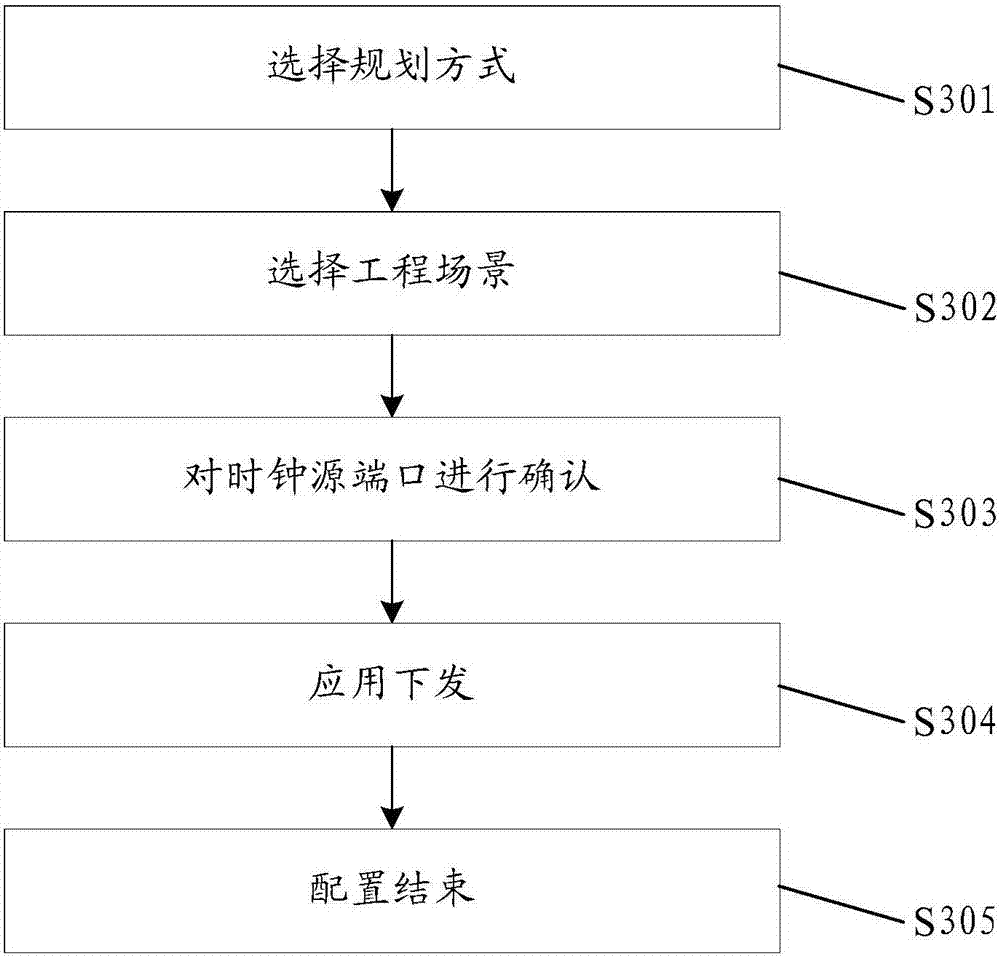 Network element clock parameter configuration method, configuration device and communication system