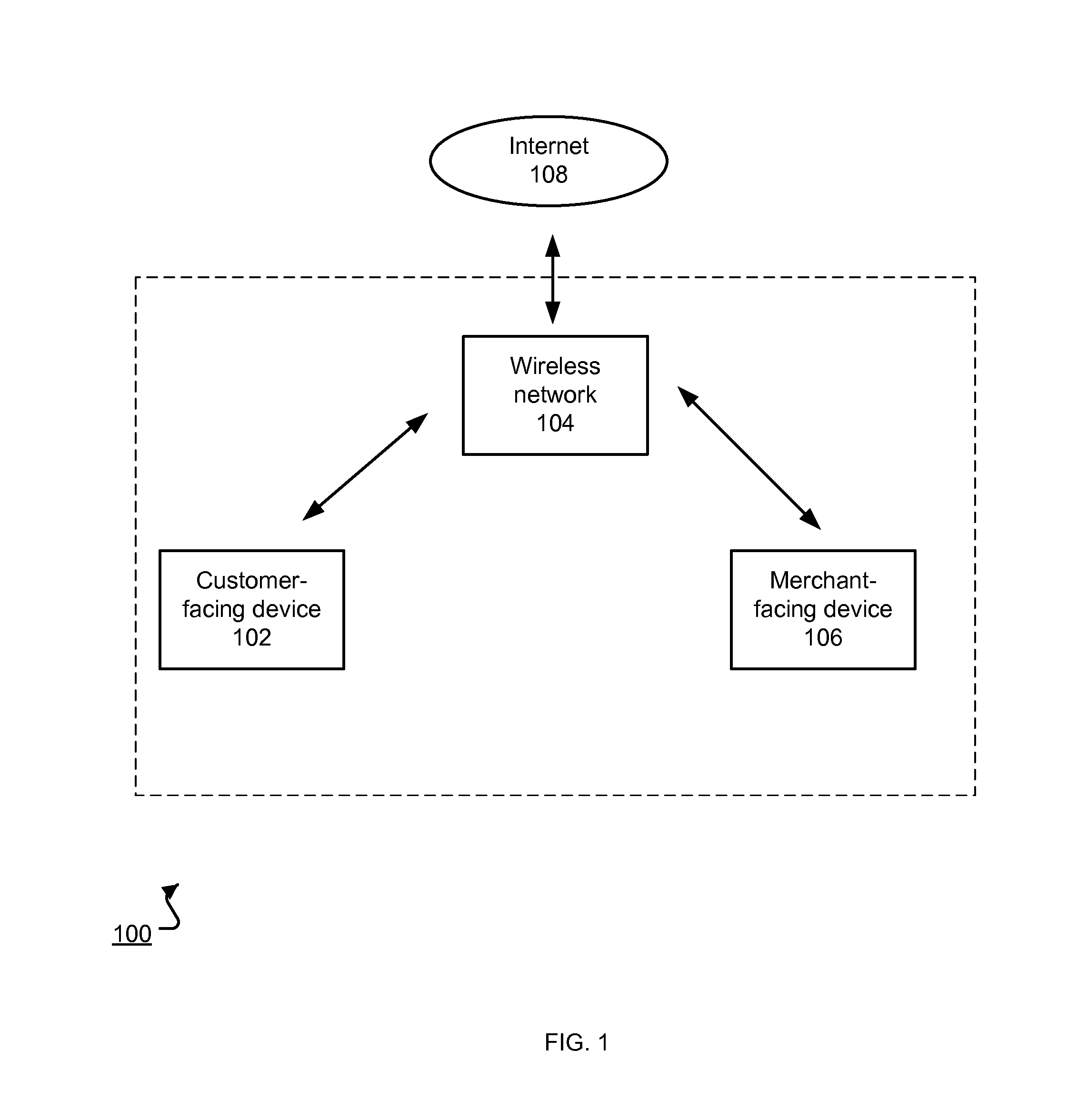 Mobile Card Processing Using Multiple Wireless Devices