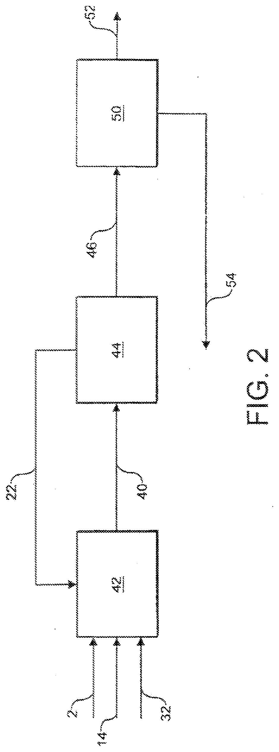 Process and apparatus for the production of synthesis gas