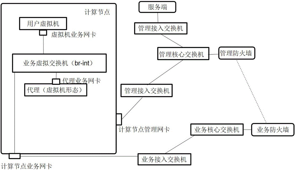 Openstack based agent deployment system and method