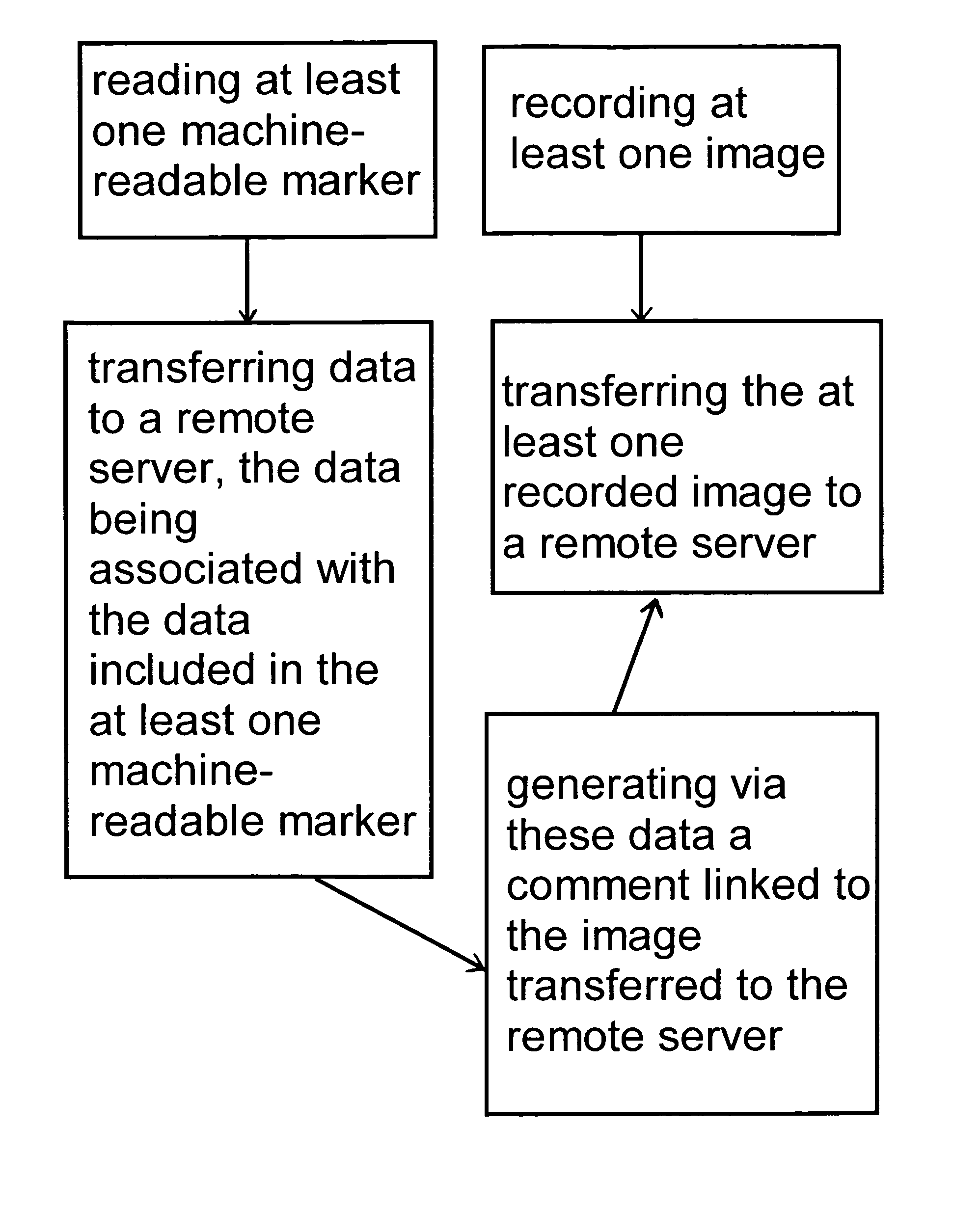 System and method for image and data upload by means of a terminal