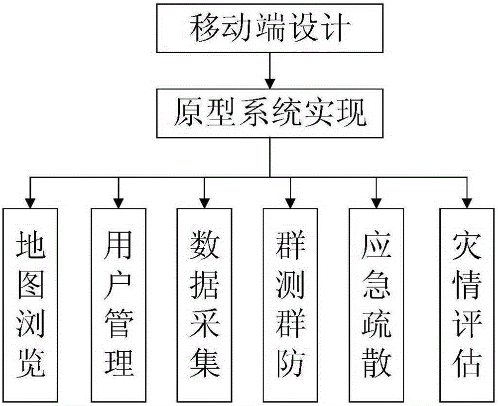 Geological disaster group monitoring and prevention method and platform for achieving method