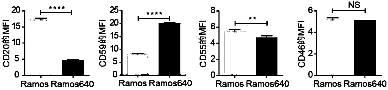 Medicine composition for treating non-hodgkin lymphoma