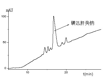 Application of monodispersed polymethacrylate ion exchange chromatography medium in column chromatography purification of fondaparinux sodium