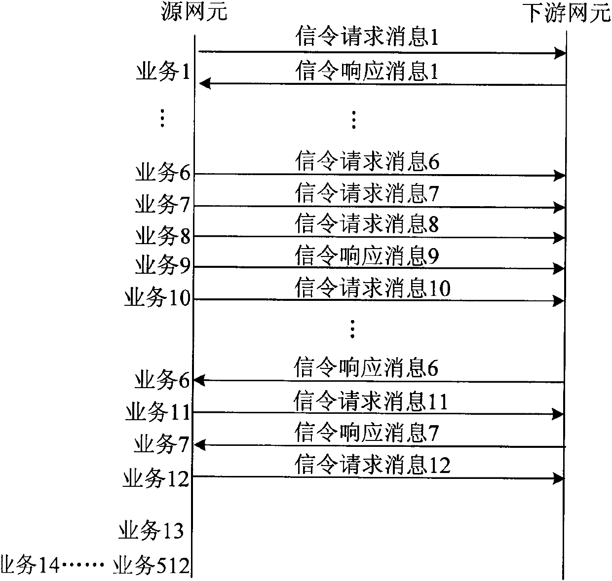 High-service volume concurrent processing method of in automatically switched optical network (ASON)