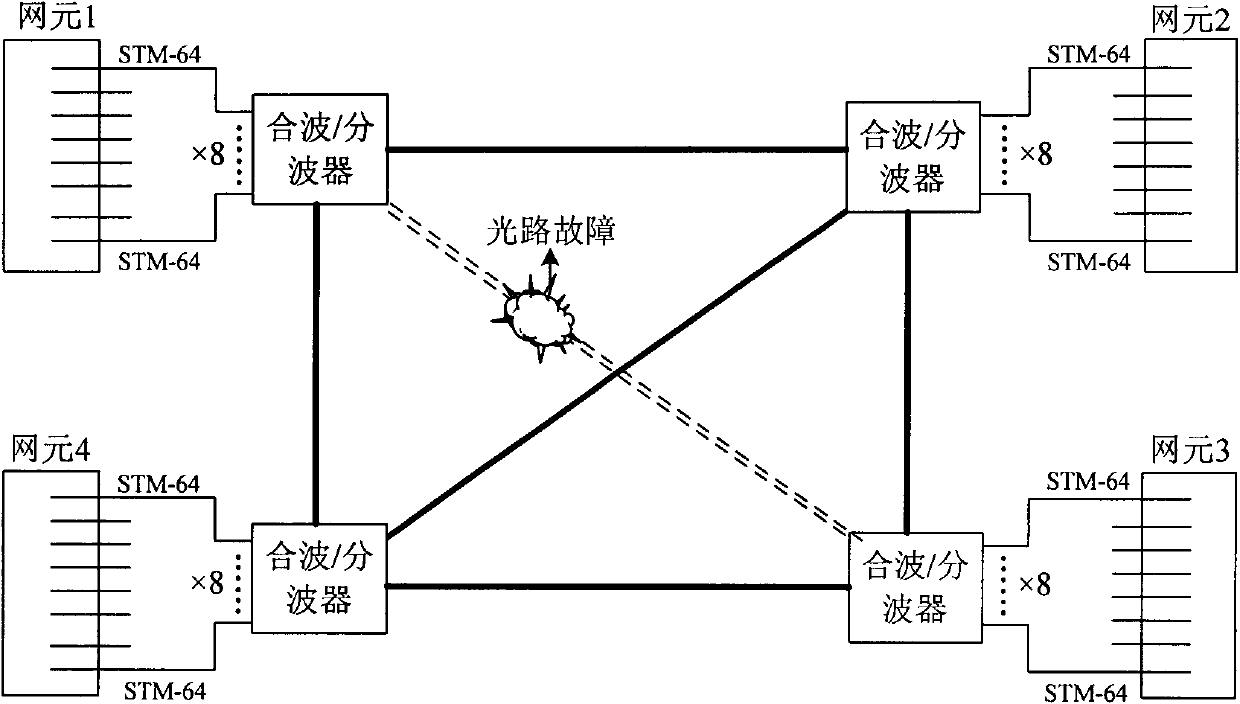 High-service volume concurrent processing method of in automatically switched optical network (ASON)