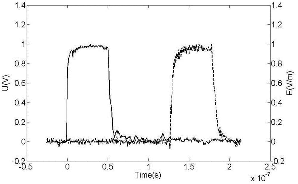 Electric field sensor for measuring electromagnetic pulses