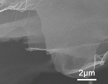 A method for preparing ultra-dispersed graphene by liquid nitrogen quenching