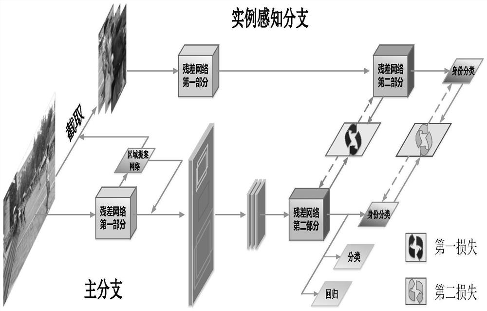 Pedestrian search method, system and device based on bidirectional interaction network