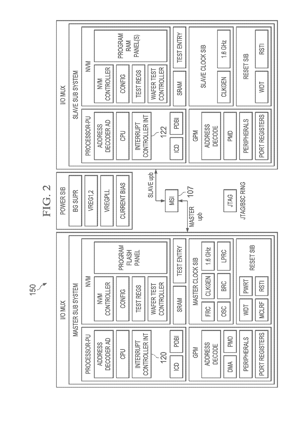 System and method for generating cross-core breakpoints in a multi-core microcontroller