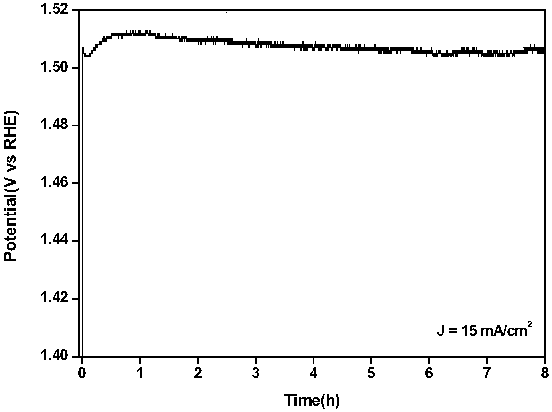 Nitrogen-doped graphene/cobalt-iron hydrotalcite bifunctional oxygen catalyst and its preparation method and application