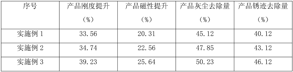 Formula and preparation method of ferrite permanent magnetic material