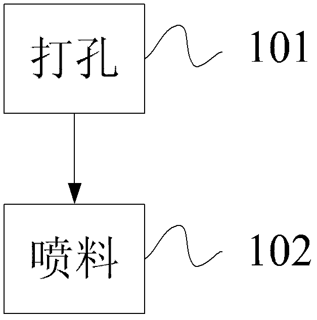 Coke oven body mending process