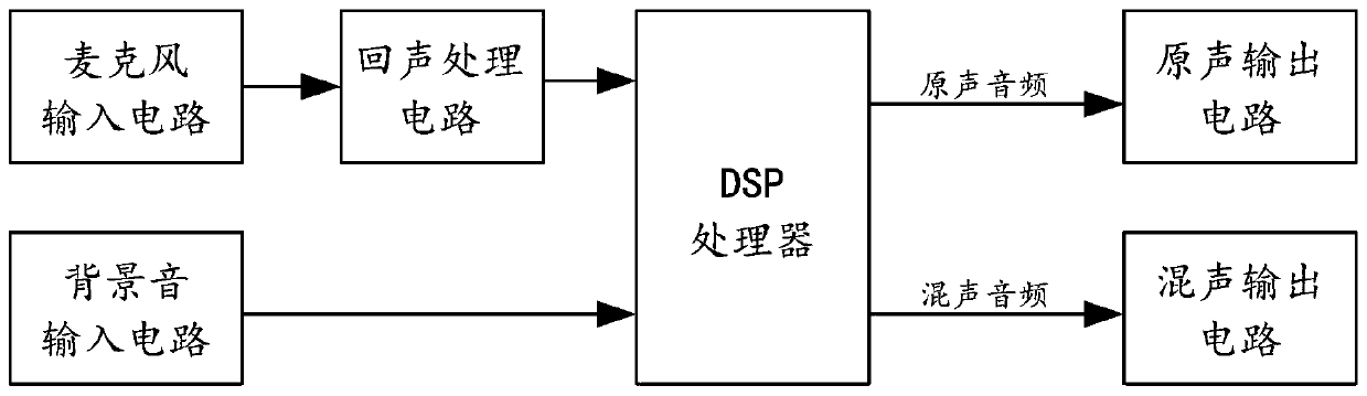 Audio signal processing system of reading kiosk