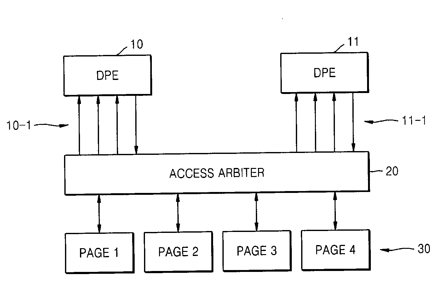 Apparatus and method for reducing memory access conflict