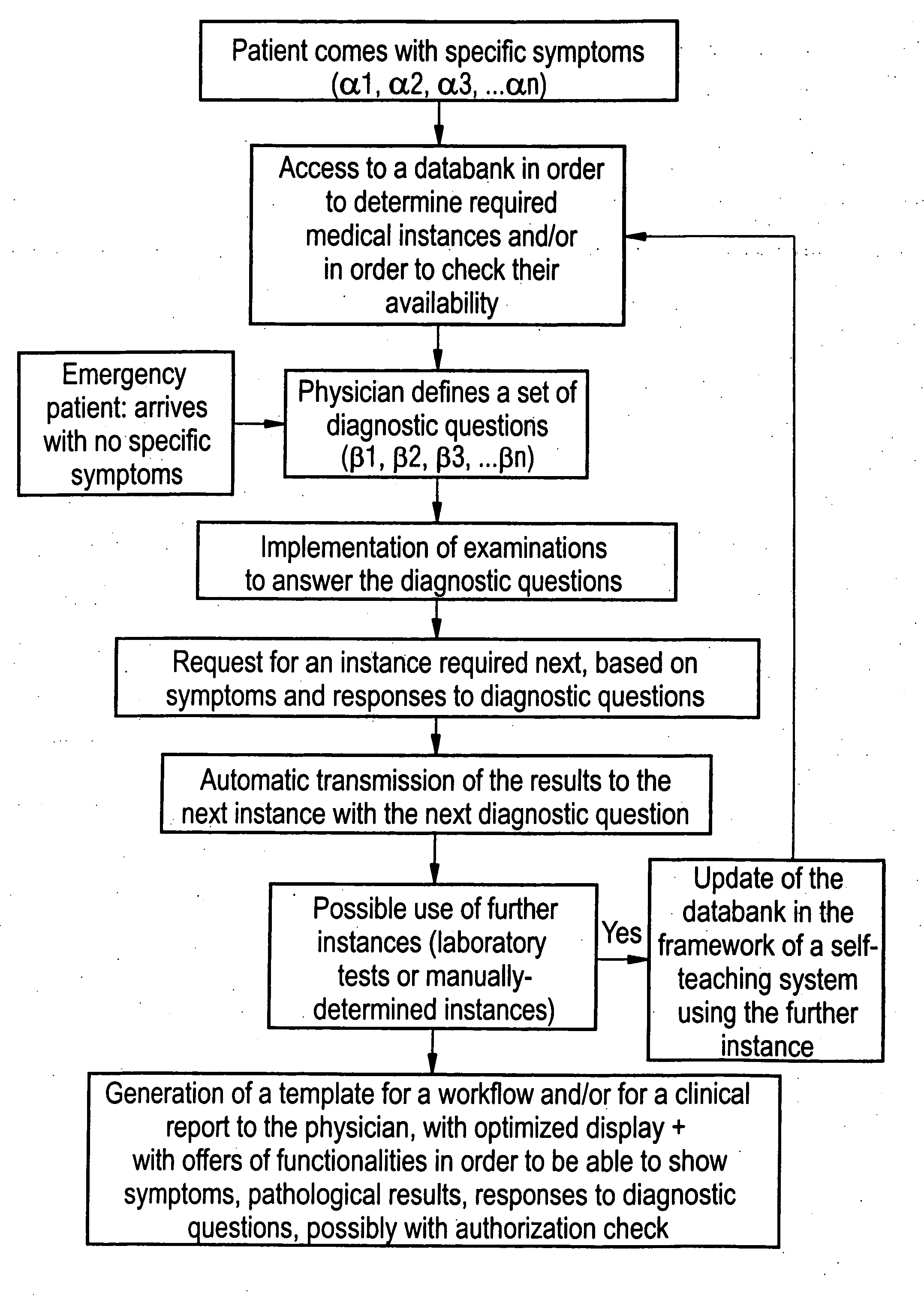 Workflow generator for medical-clinical facilities