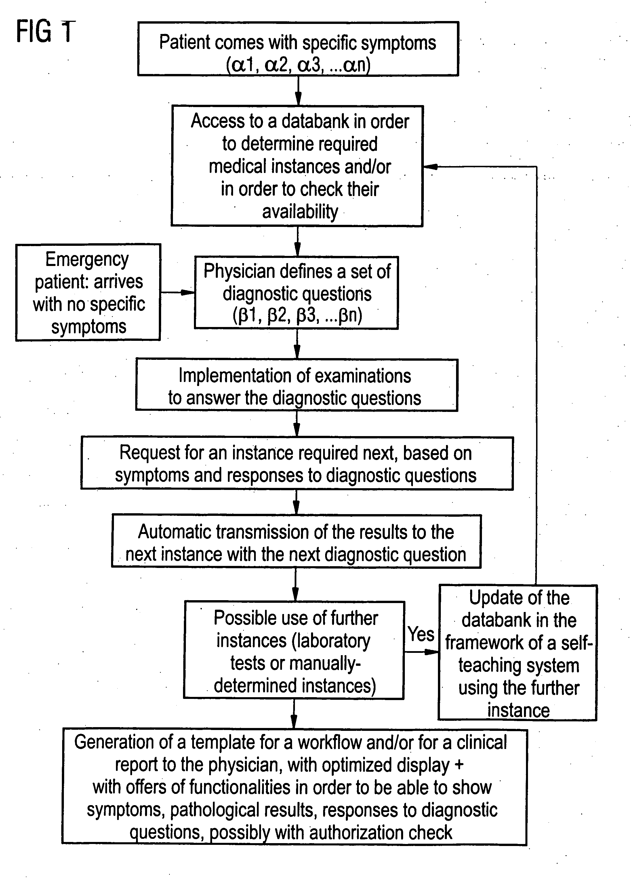 Workflow generator for medical-clinical facilities