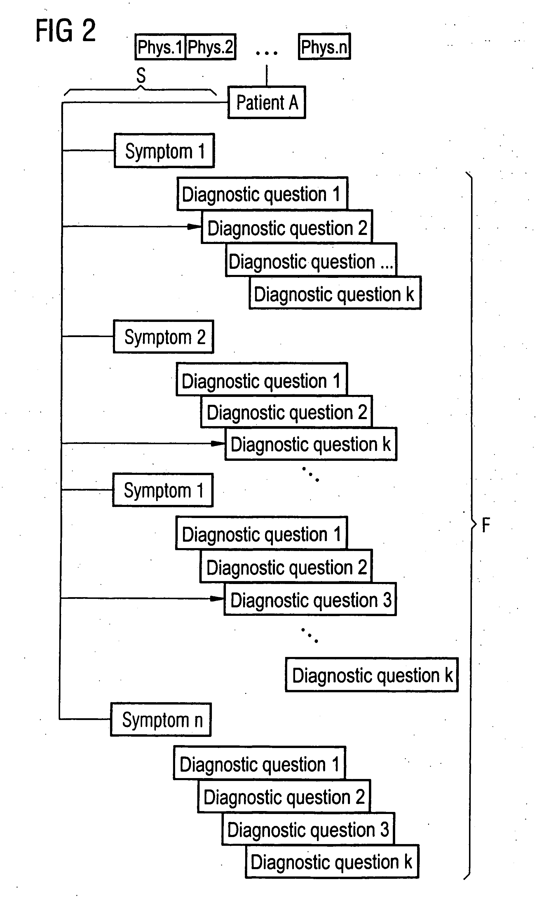 Workflow generator for medical-clinical facilities