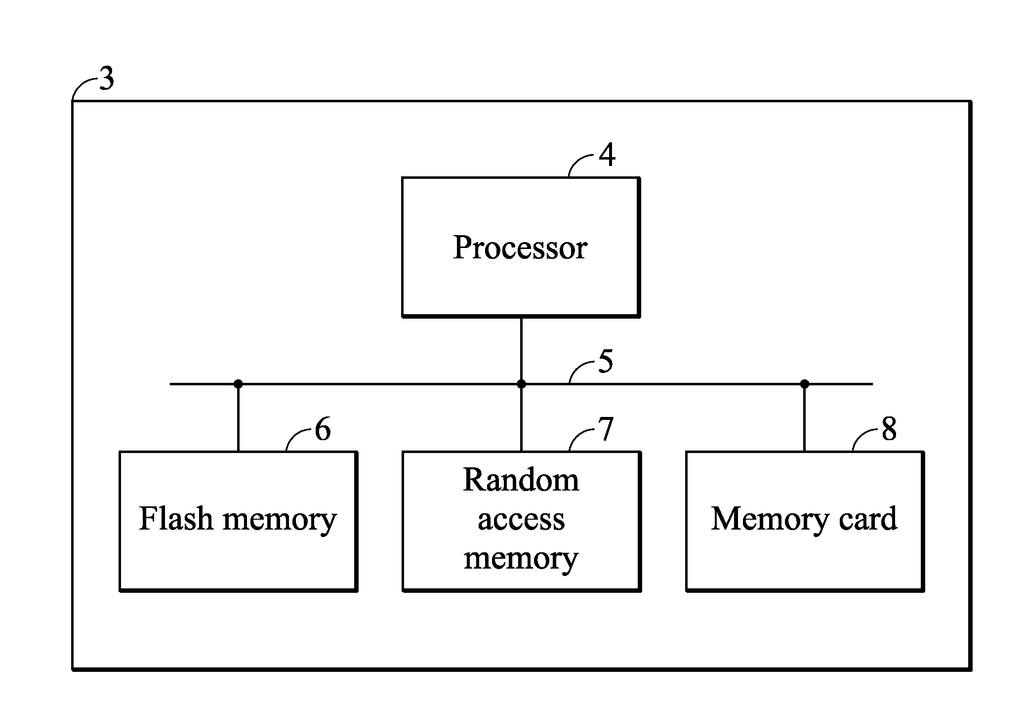 Electronic devices and operation methods of a file system