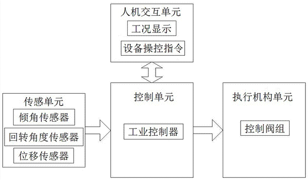 End boom posture multi-mode automatic control device and method for tunnel multi-boom and multi-joint operation equipment