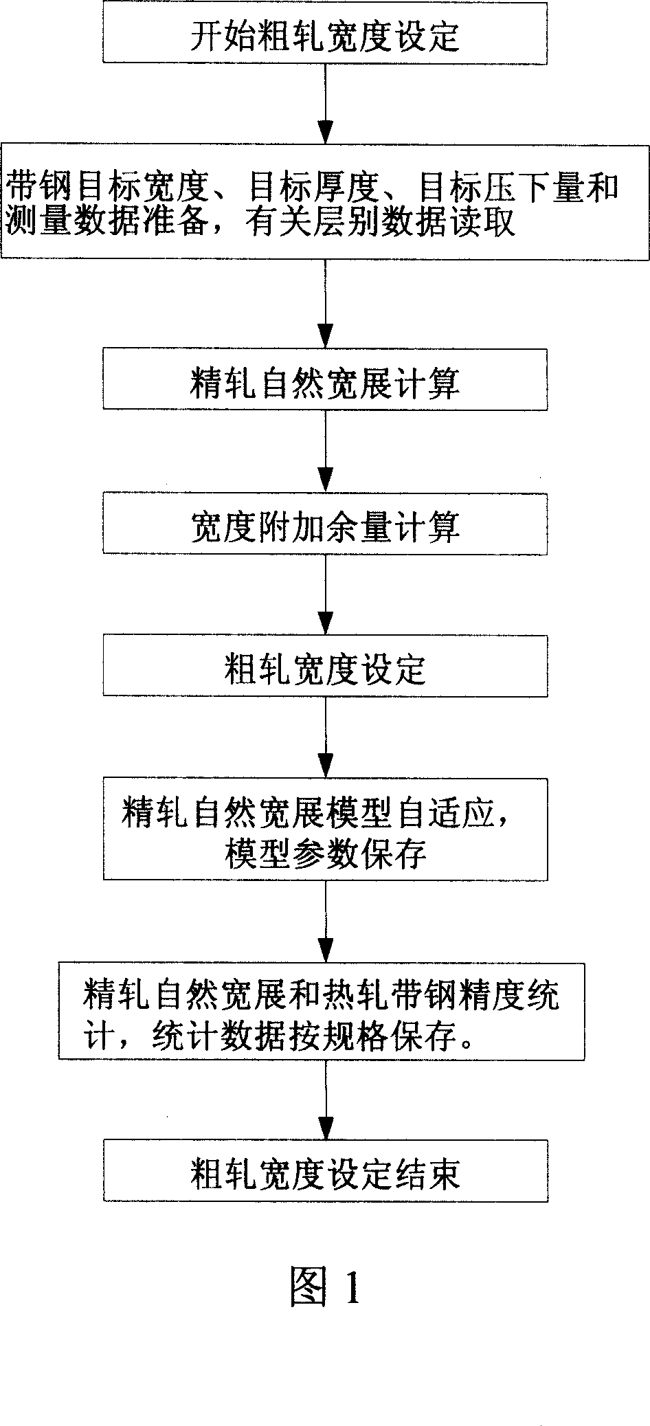 Method for setting up optimized width of rough rolling strip steel