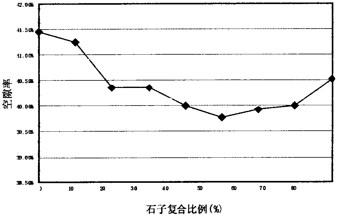 Self-compacting concrete