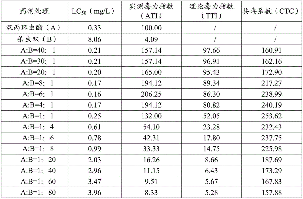 Synergistic insecticidal composite containing afidopyropen