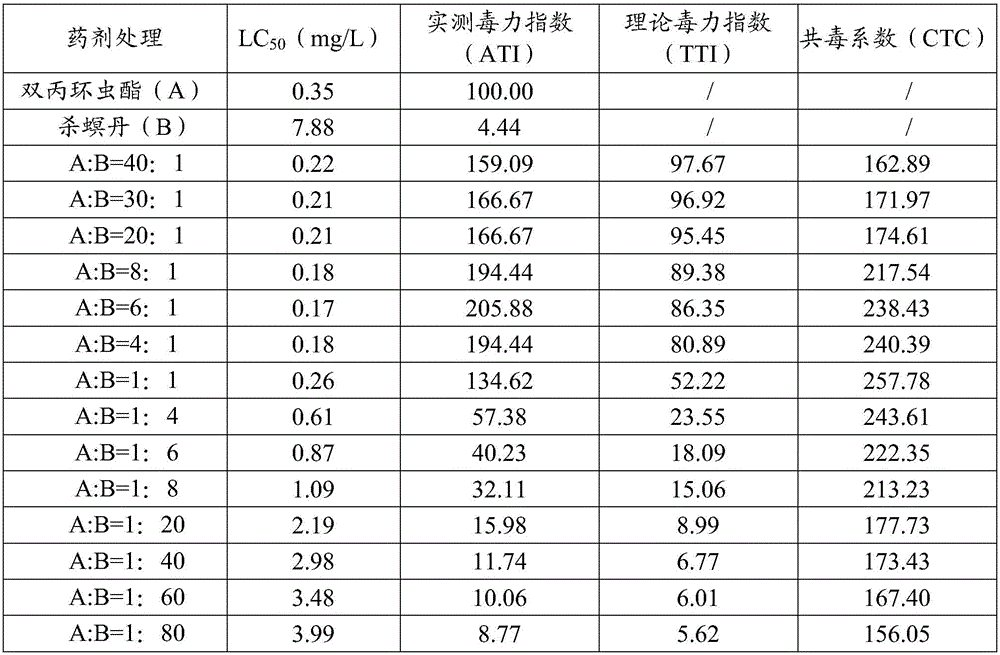 Synergistic insecticidal composite containing afidopyropen