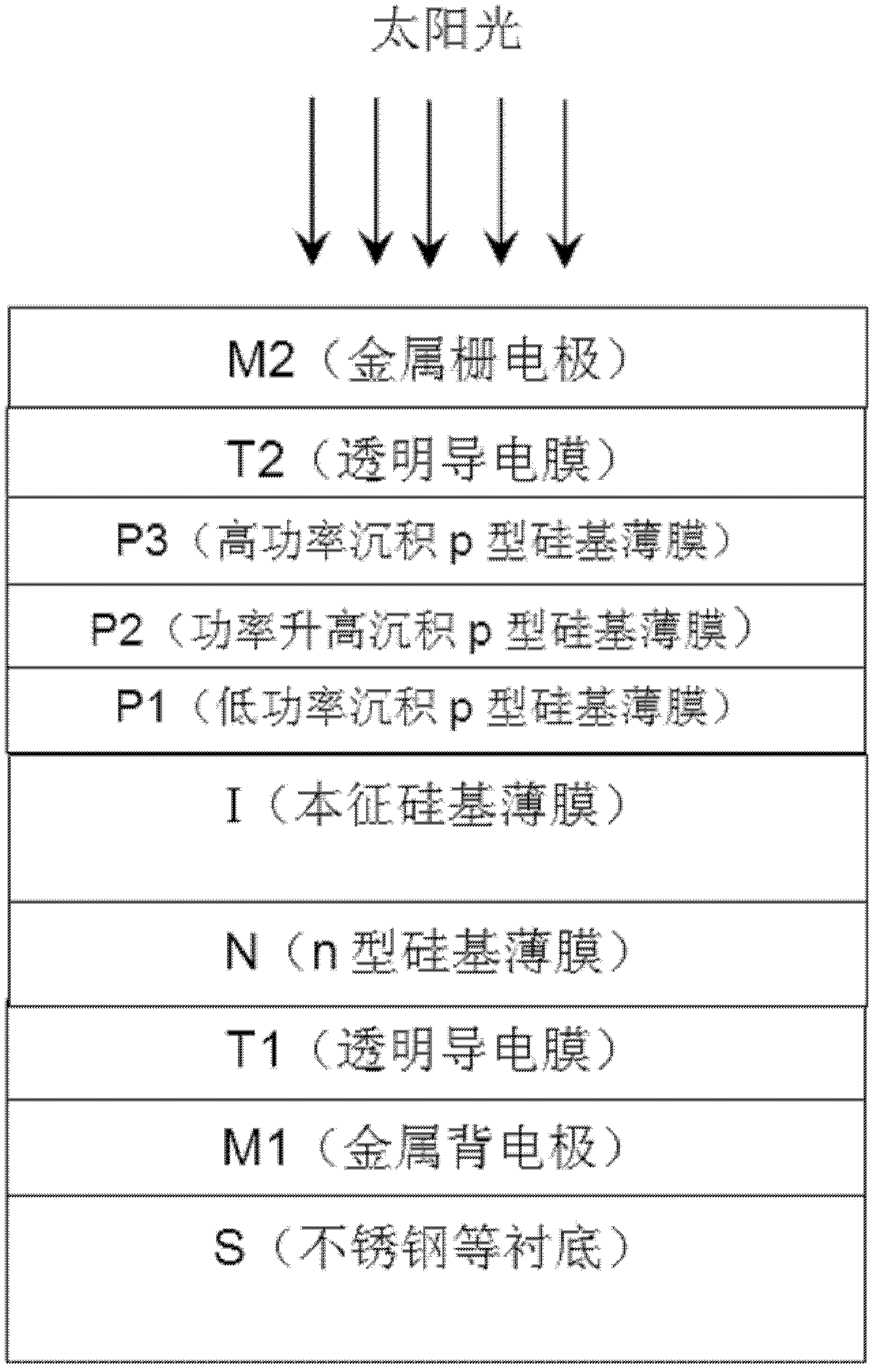 Nano silicon window layer with gradient band gap characteristic and preparation method thereof