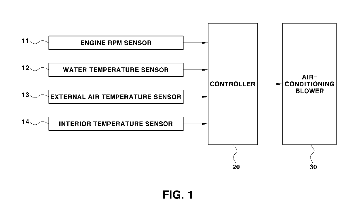 Air conditioning control method for vehicle